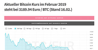 Bitcoin Kurs März 2024